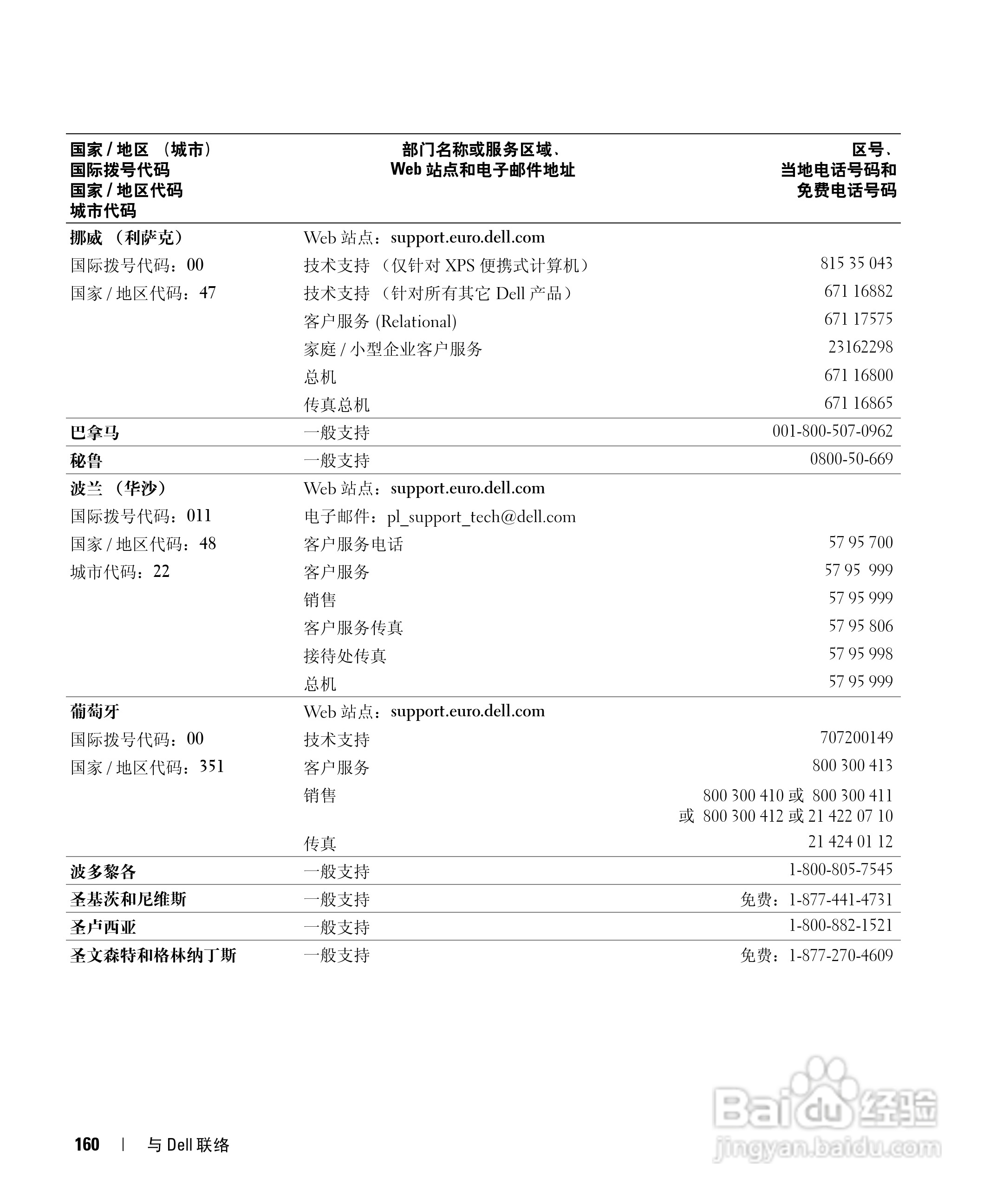 戴尔Inspiron 9400笔记本电脑使用说明书:[16]