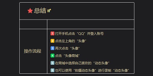 qq动态头像怎么弄？