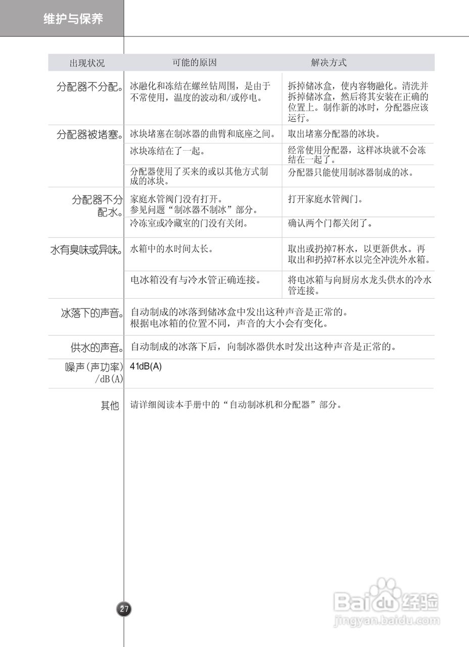 LG GR-P2273CTB电冰箱使用说明书:[3]