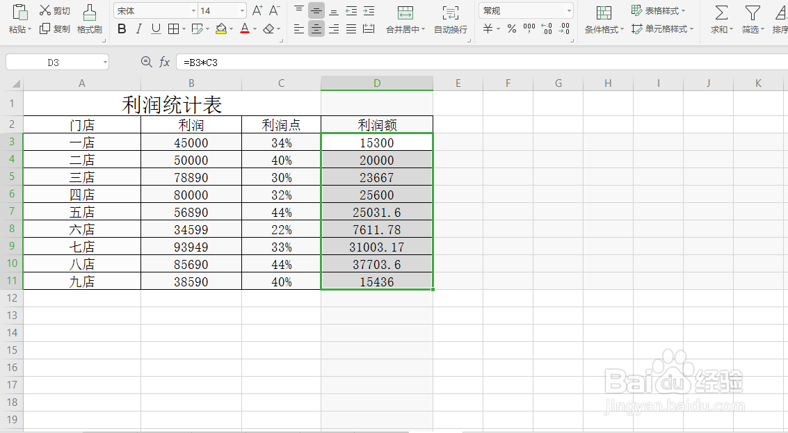 利润赚几个点怎么算