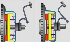 驾车常识之新手常见错误