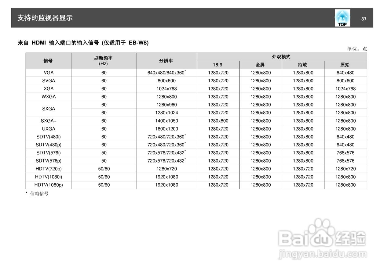爱普生EB-S8投影仪使用说明书:[9]