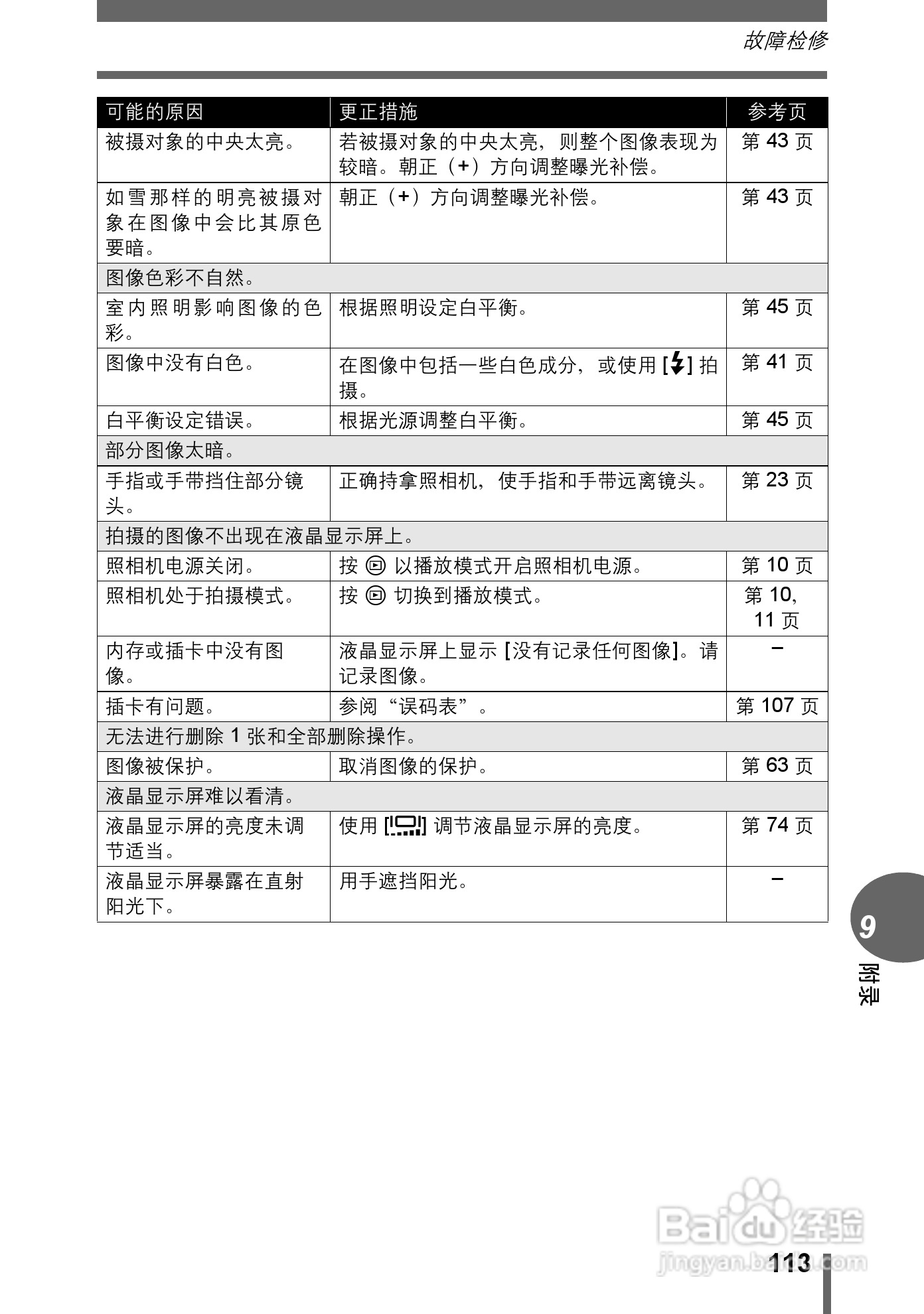 Olympus奥林巴斯C-545数码相机说明书:[12]