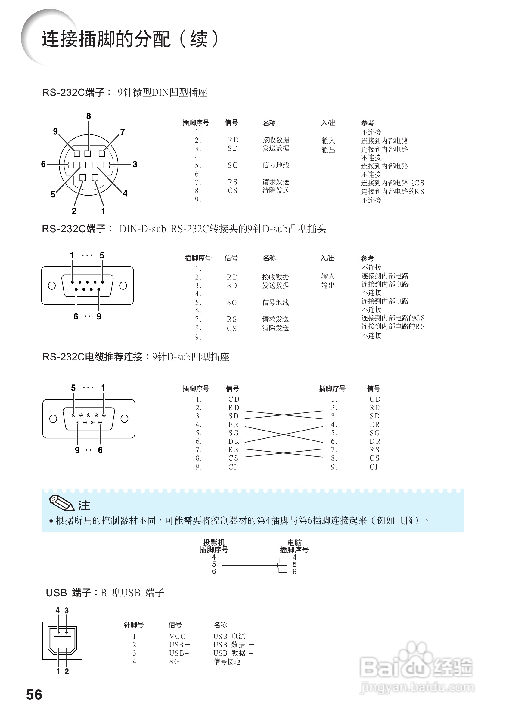 夏普XR-M825XA投影机使用说明书:[6]
