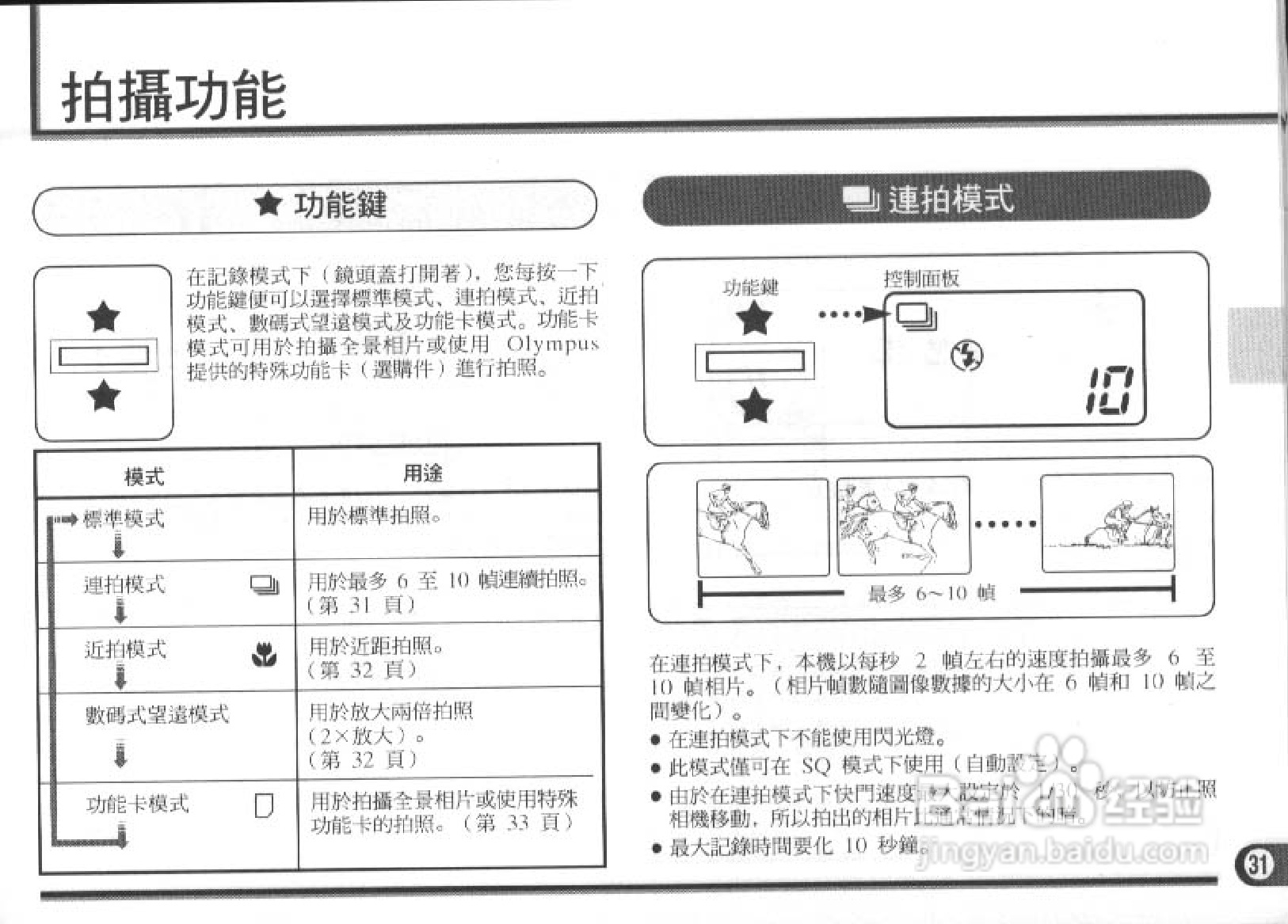 Olympus奥林巴斯C-900数码相机说明书:[4]