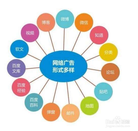 教育培训行业如何做好网络营销推广?