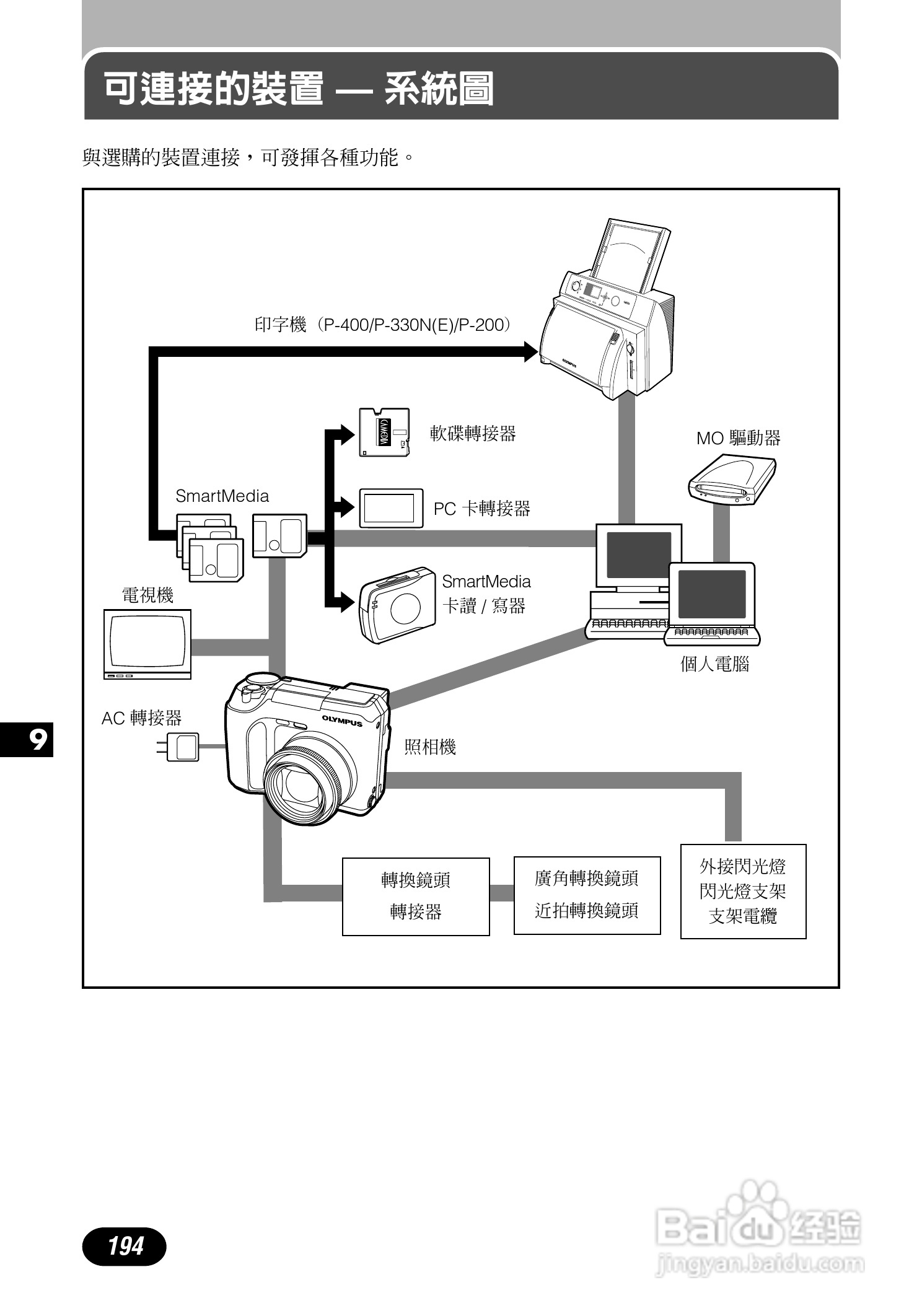 Olympus奥林巴斯C-700UZ数码相机说明书:[20]