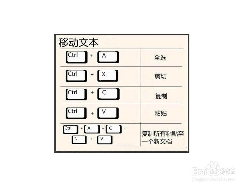 22个电脑快捷键用法