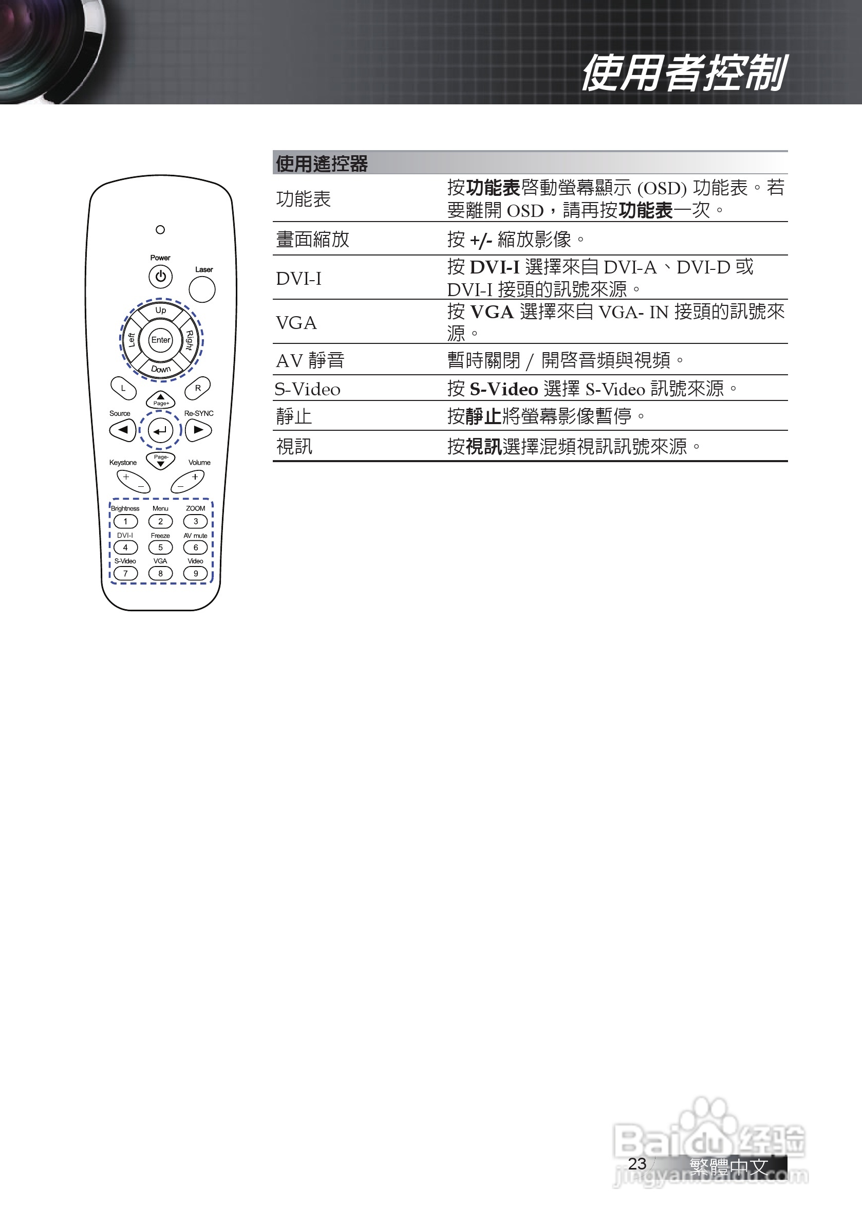 奥图码 EW674投影机说明书:[3]