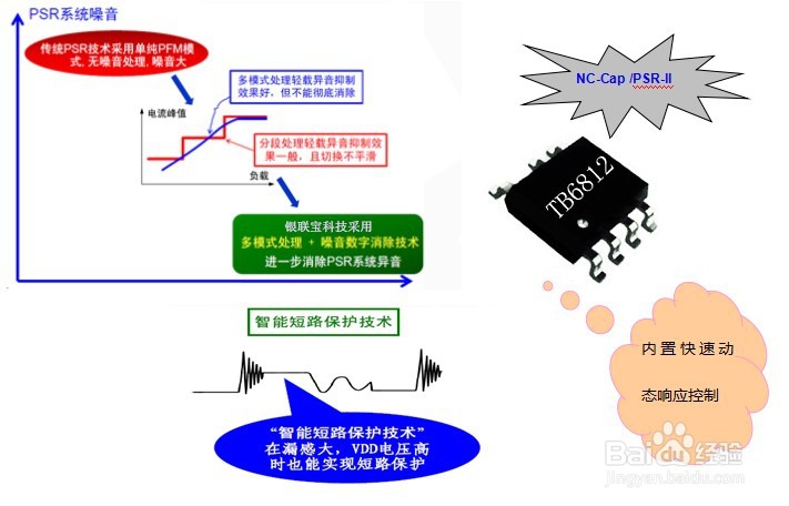 开关电源电路抗干扰技术几点解析