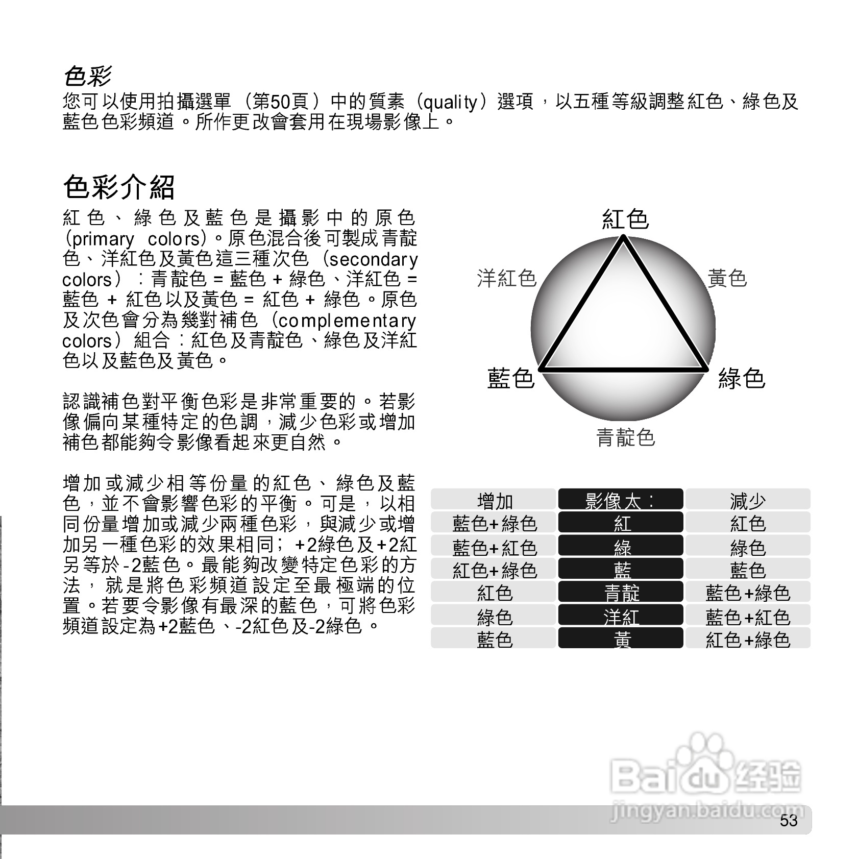 柯尼卡美能达 DiMAGE G600数码相机中文说明书:[6]
