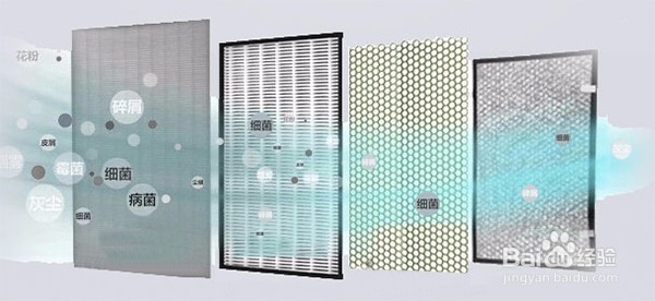 雾霾侵袭，室内空气净化如何向负离子净化转变？