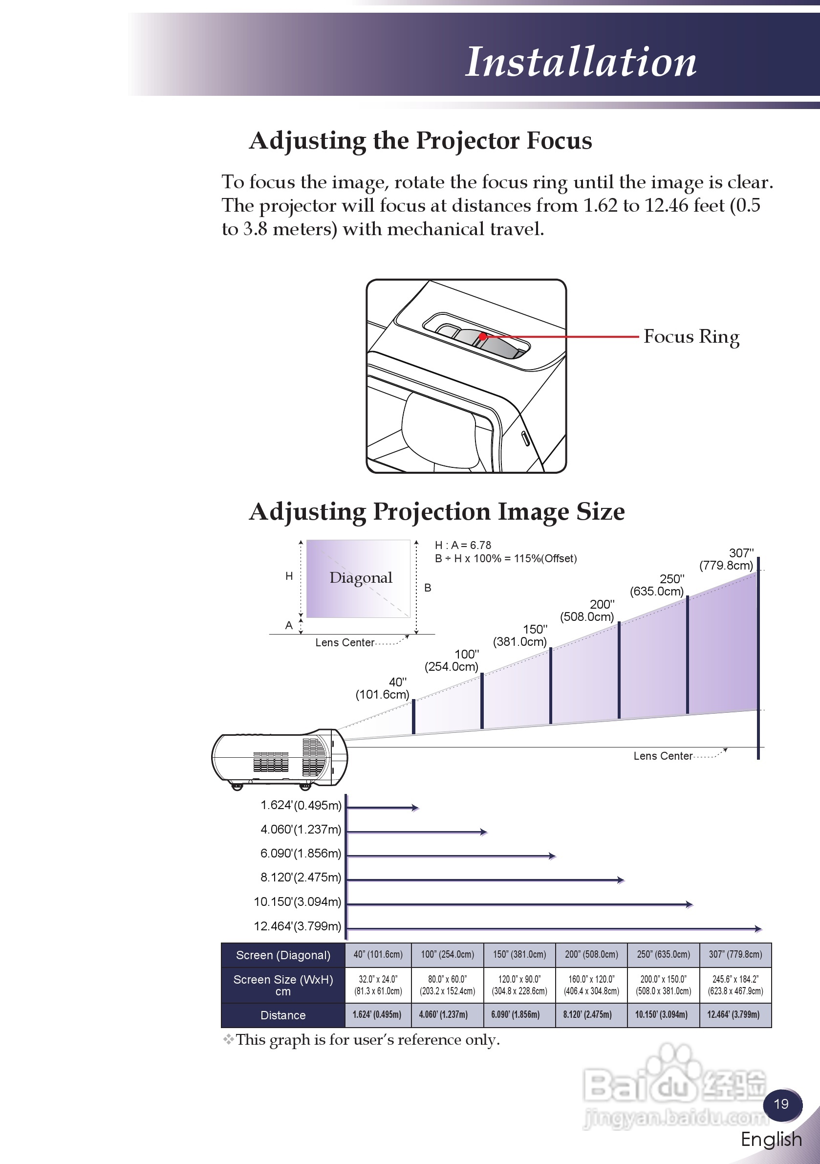 三洋 PDG-DXL100投影机说明书:[2]