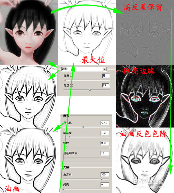 ps 手绘线条美化