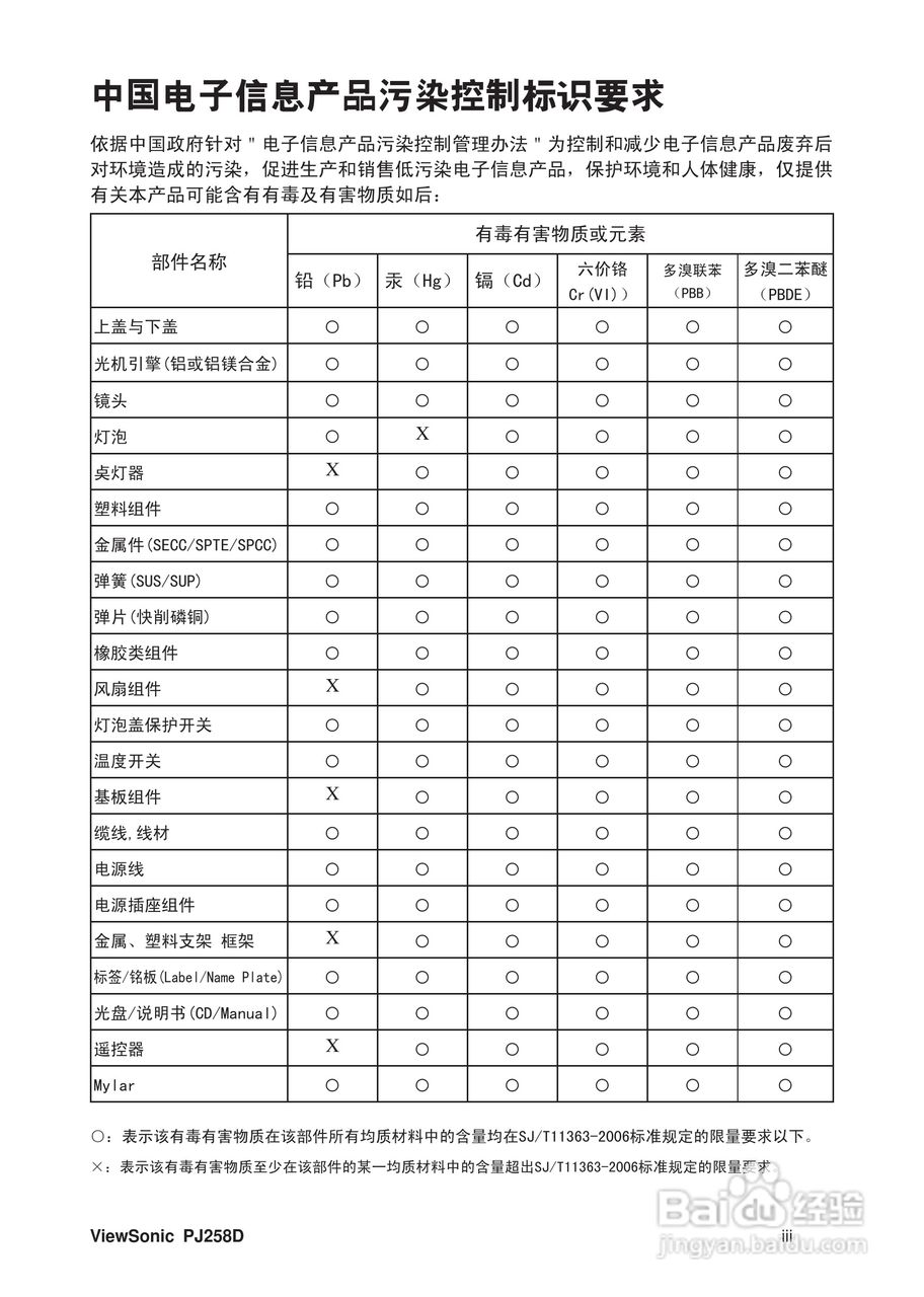 优派PJ258D投影机使用说明书:[1]