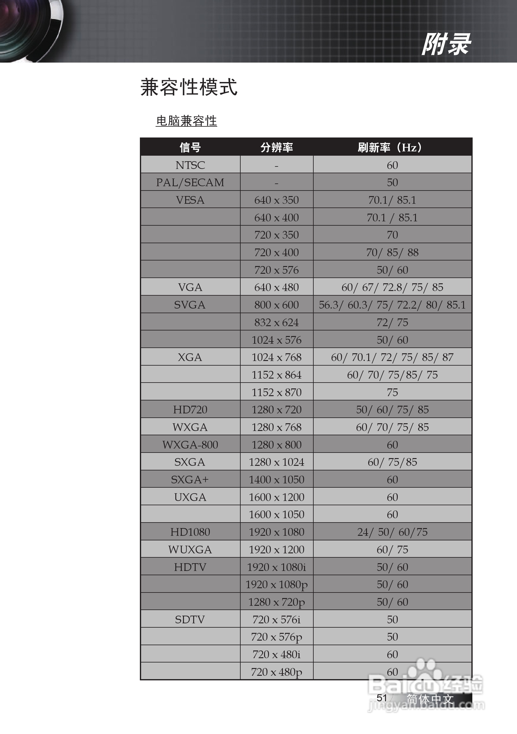 Optoma奥图码EP7155i投影机使用说明书:[6]