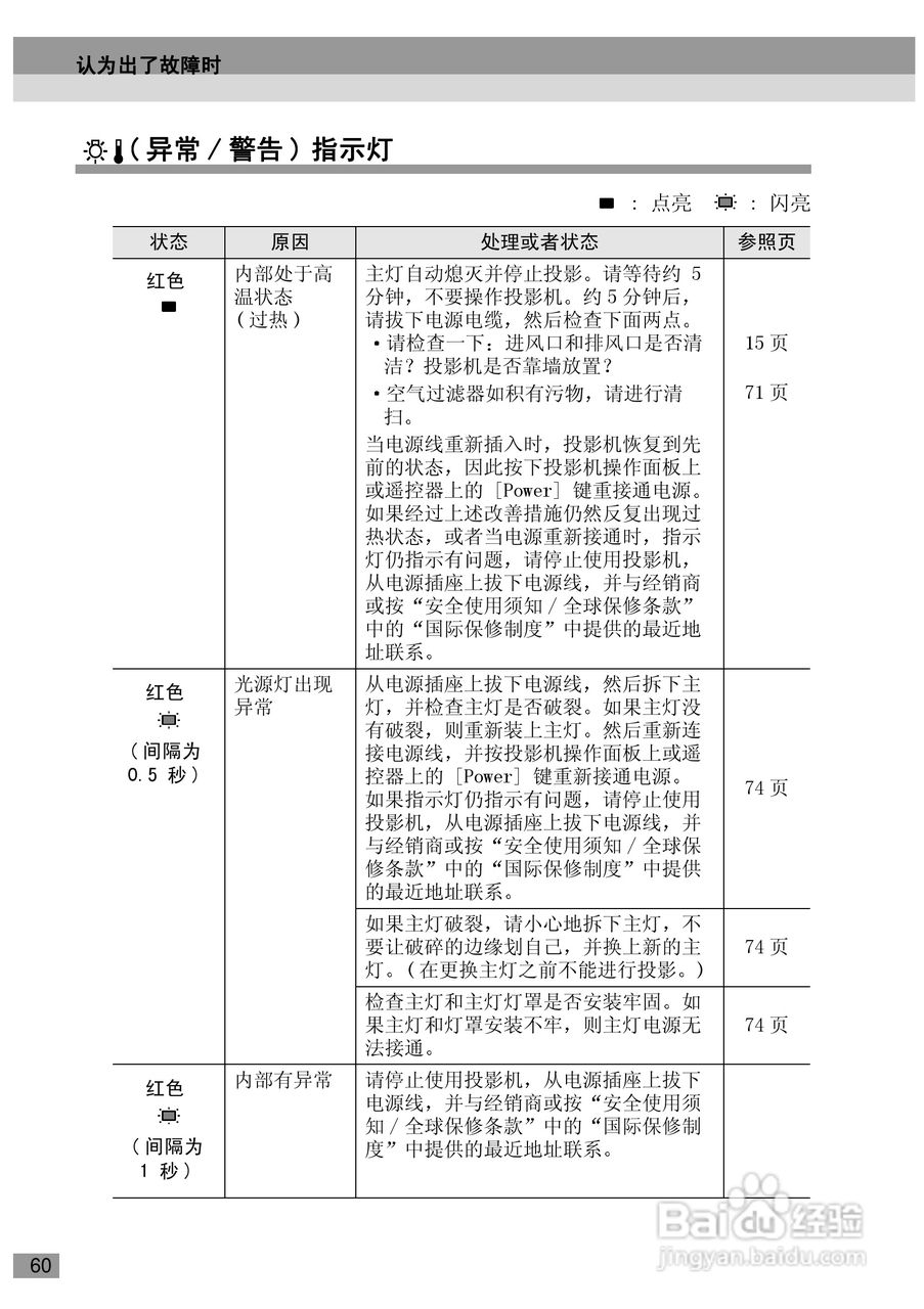 爱普生EMP-720投影机使用说明书:[7]