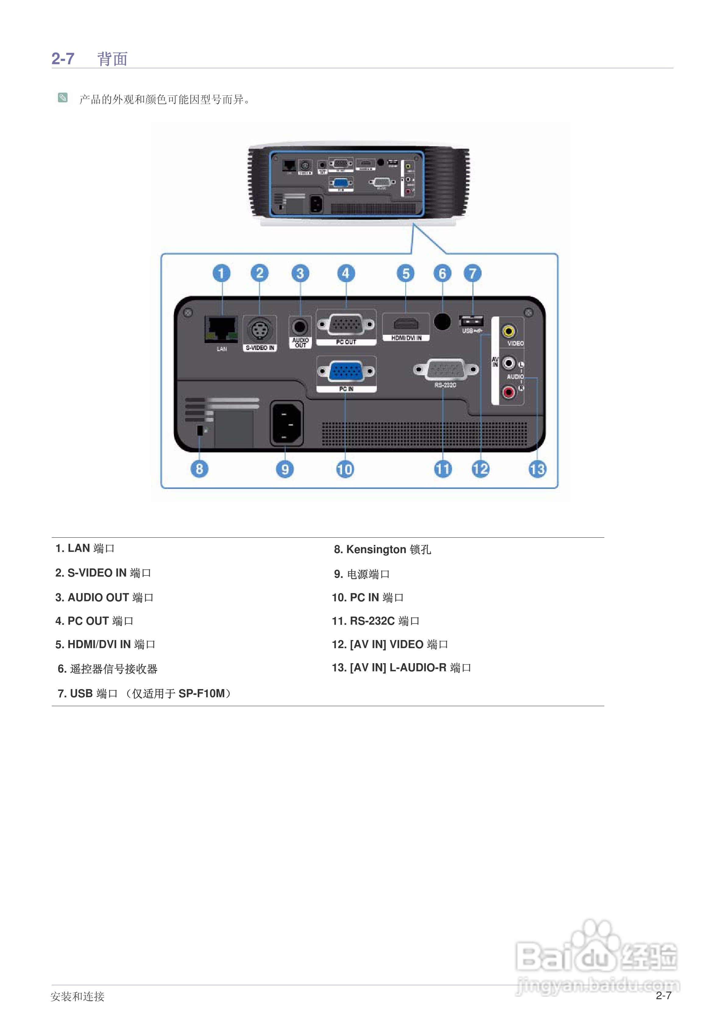 三星SP-F10投影机使用说明书:[2]