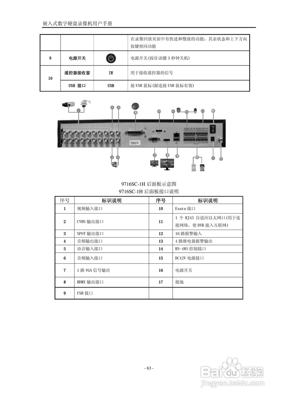 VISIONDIGI 高清智能型98系列嵌入式数字硬盘录像机说:[7]