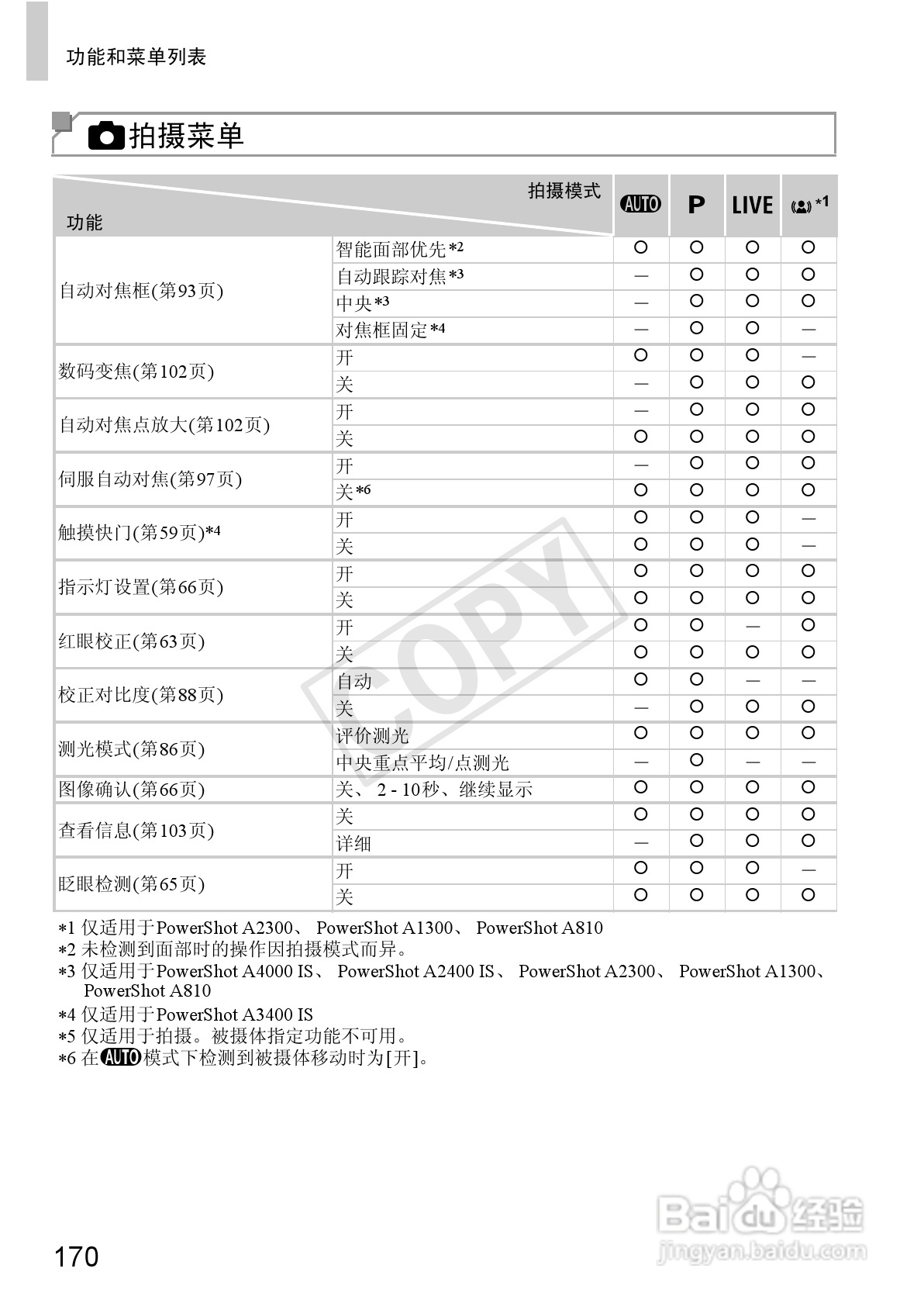 佳能 Powershot A810数码相机说明书:[17]