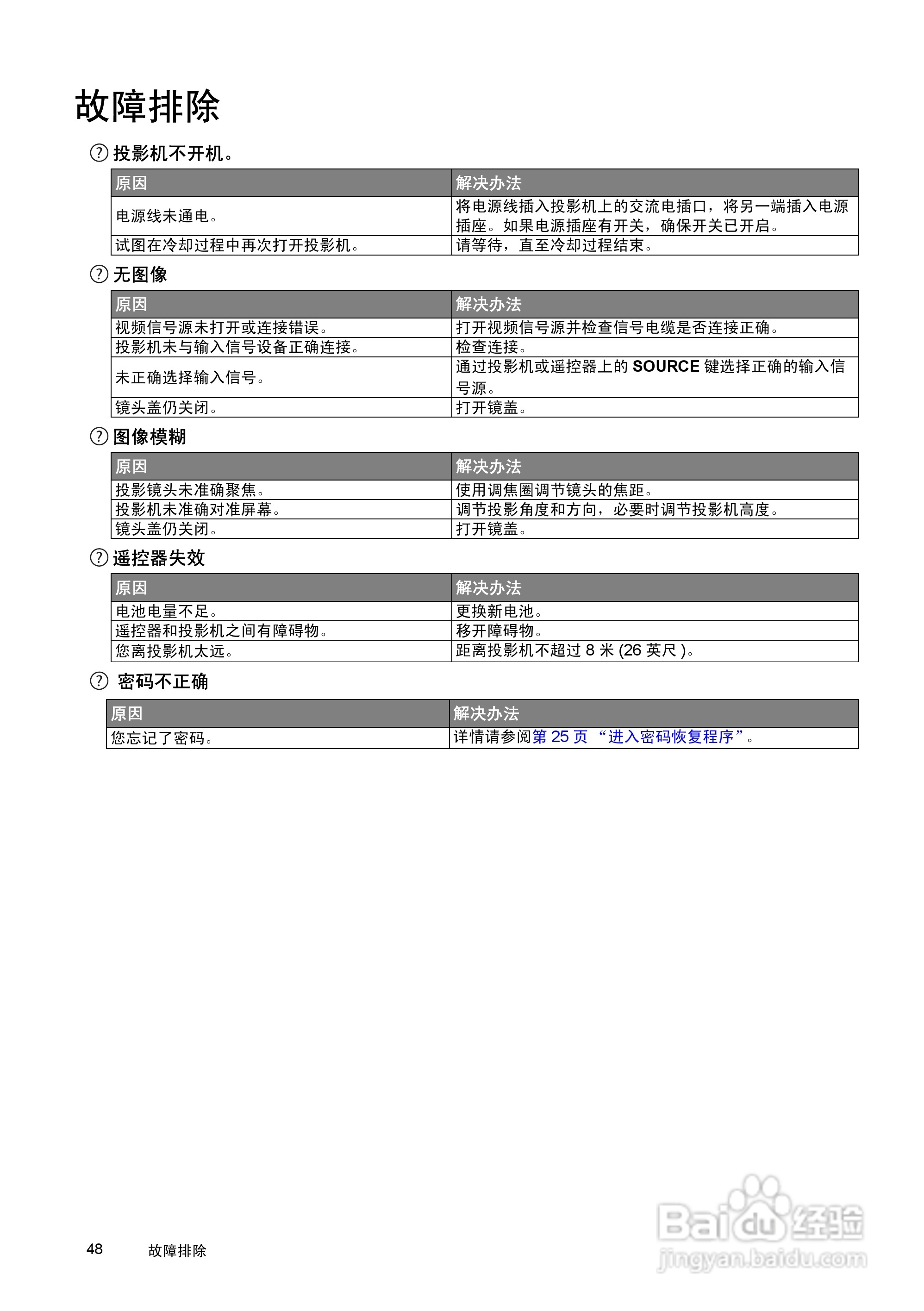 明基SP870投影机使用说明书:[5]