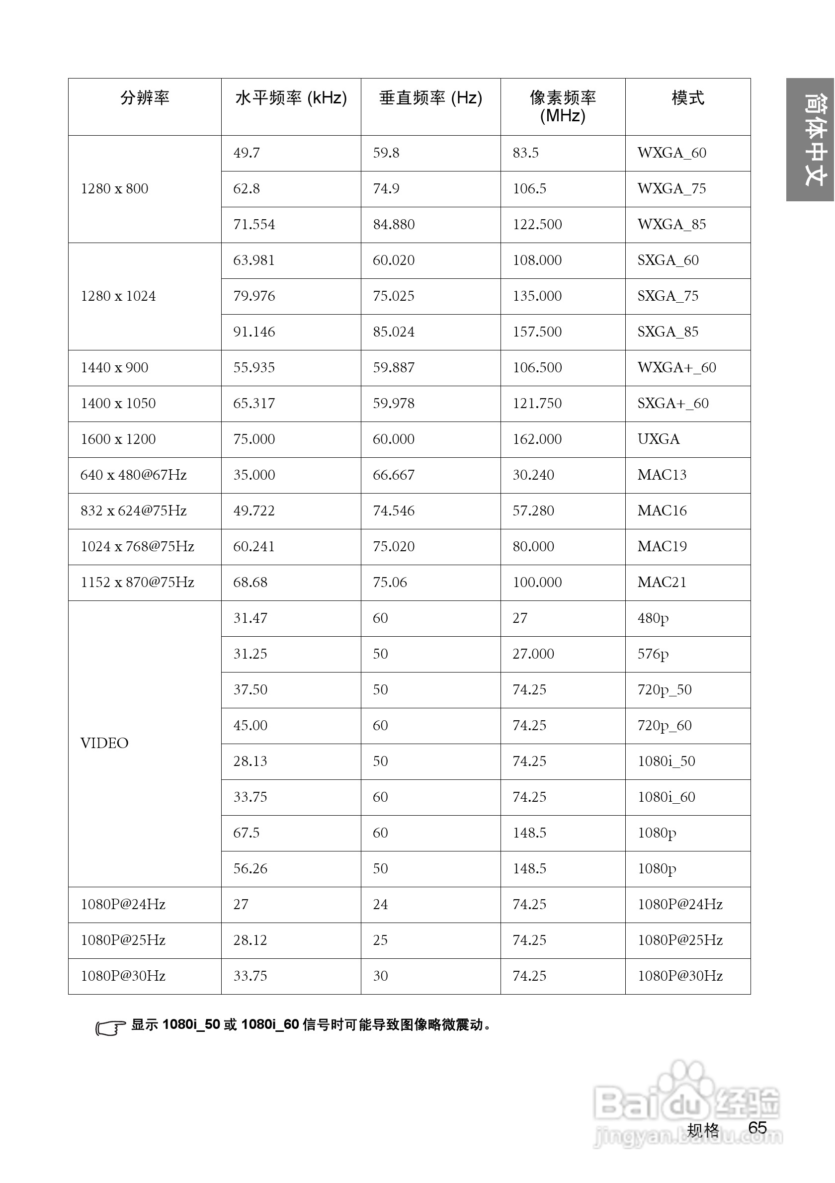 明基W1000+投影机使用说明书:[7]