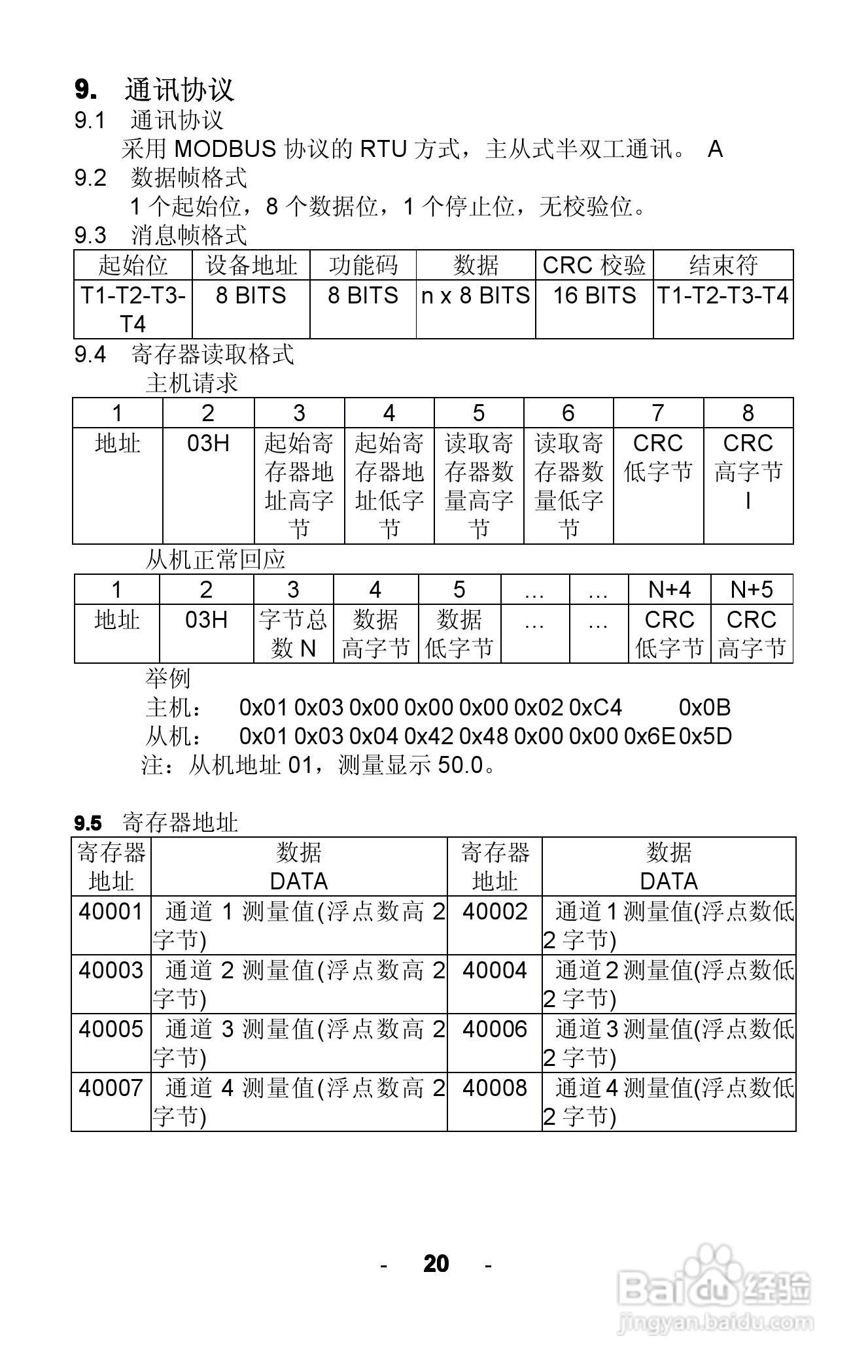 AWEC AOZ8000智能四回路显示仪说明书:[3]