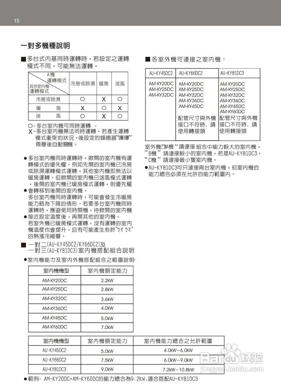 声宝AM-KY20DC型分离式冷暖气机说明书:[2]