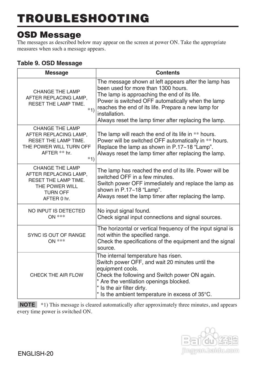 日立 CP-SX560W投影机说明书:[3]