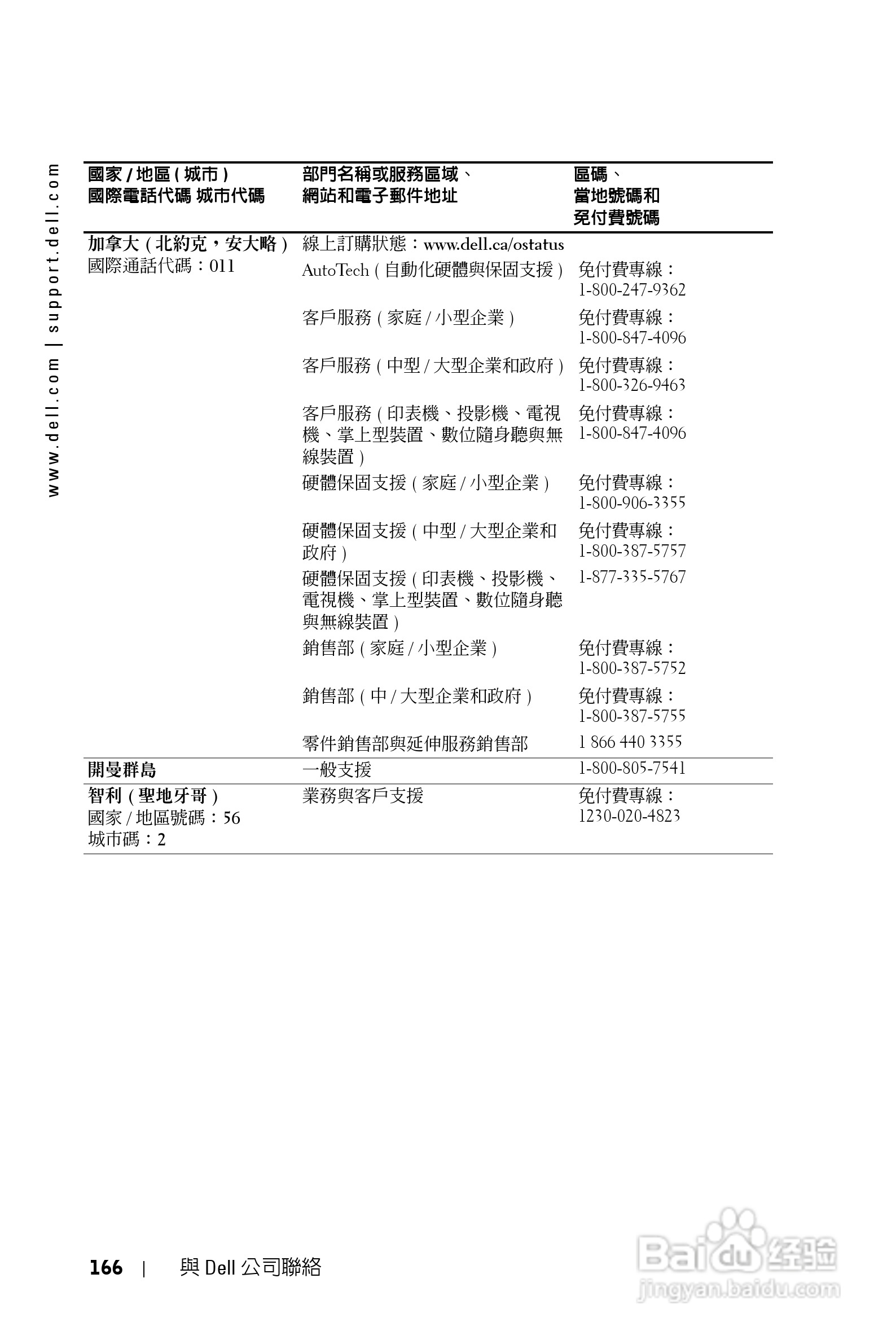 DELL Dell 1200MP Projector投影机说明书:[17]