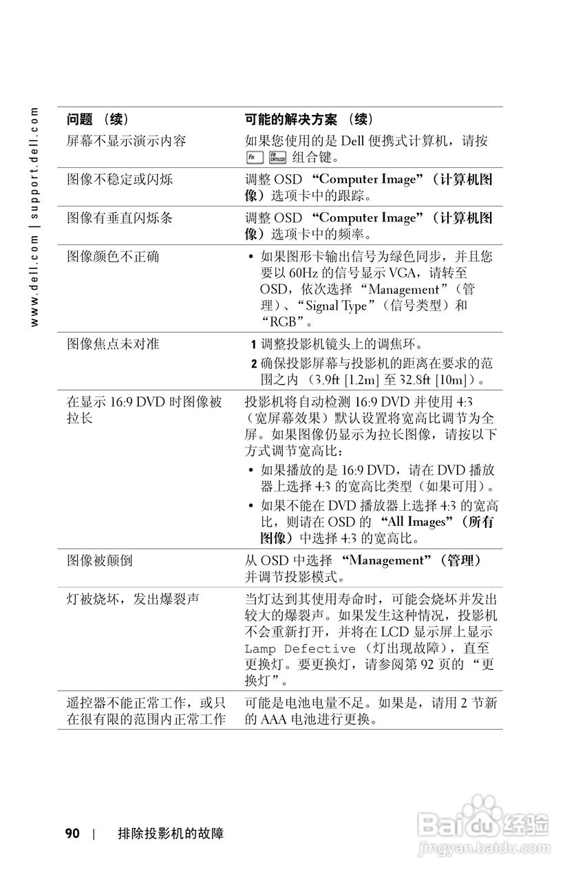 DELL Dell 1100MP Projector投影机说明书:[9]
