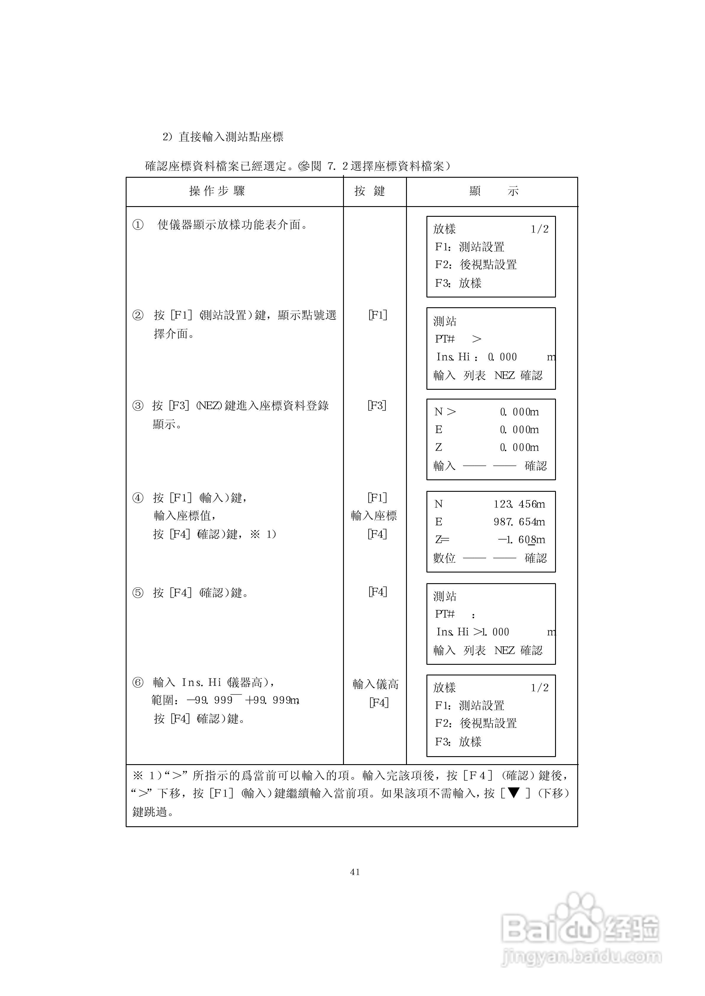上煇RTS-630全站仪说明书:[5]
