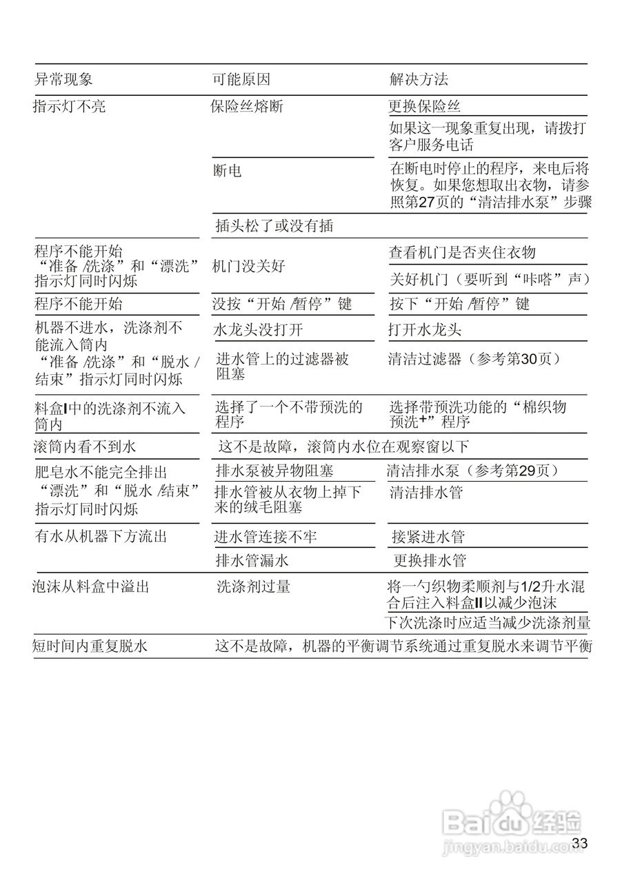 西门子Silver2208XS洗衣机使用说明书:[4]