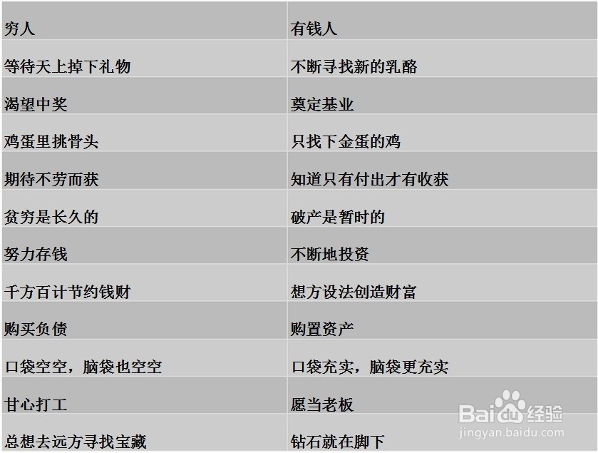 穷人和富人的思维对比