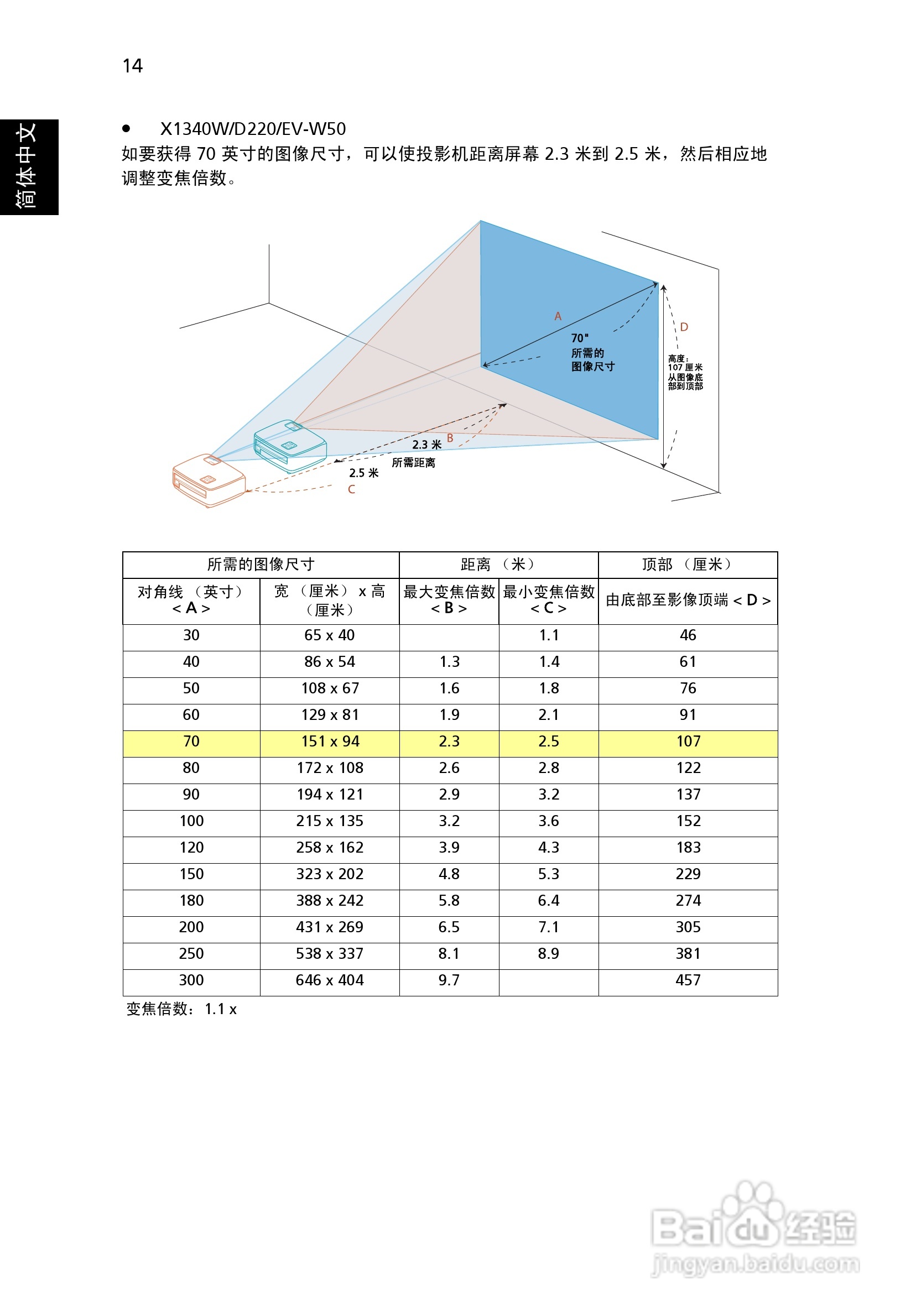 Acer X1140A投影机使用说明书:[3]