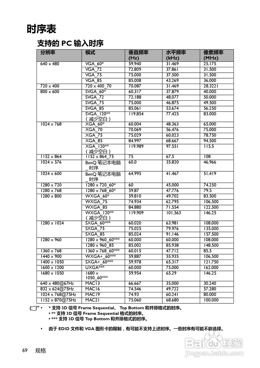 BenQ BW5628投影机使用说明书:[7]