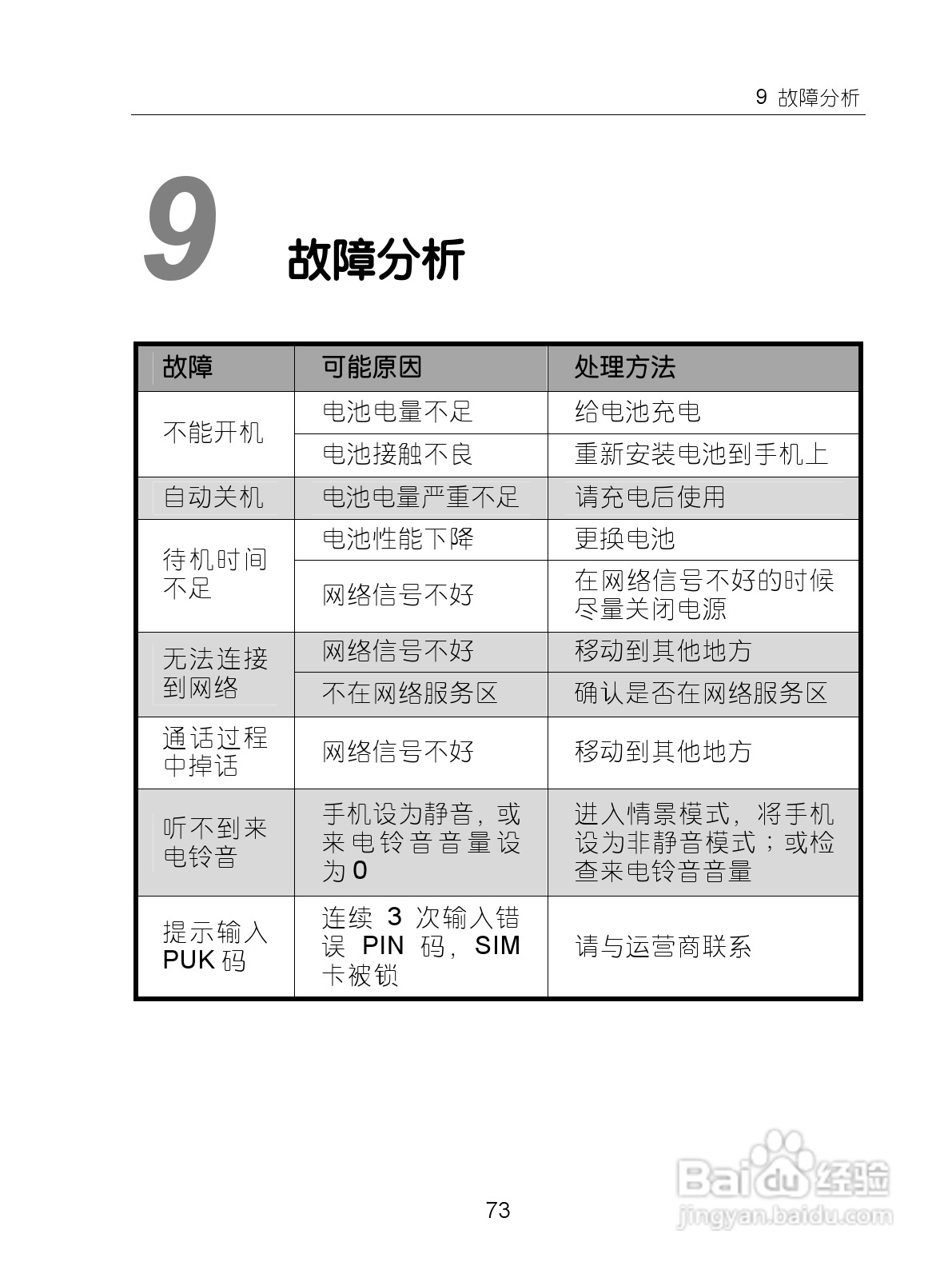 中兴ZTE-G X860手机使用说明书:[9]