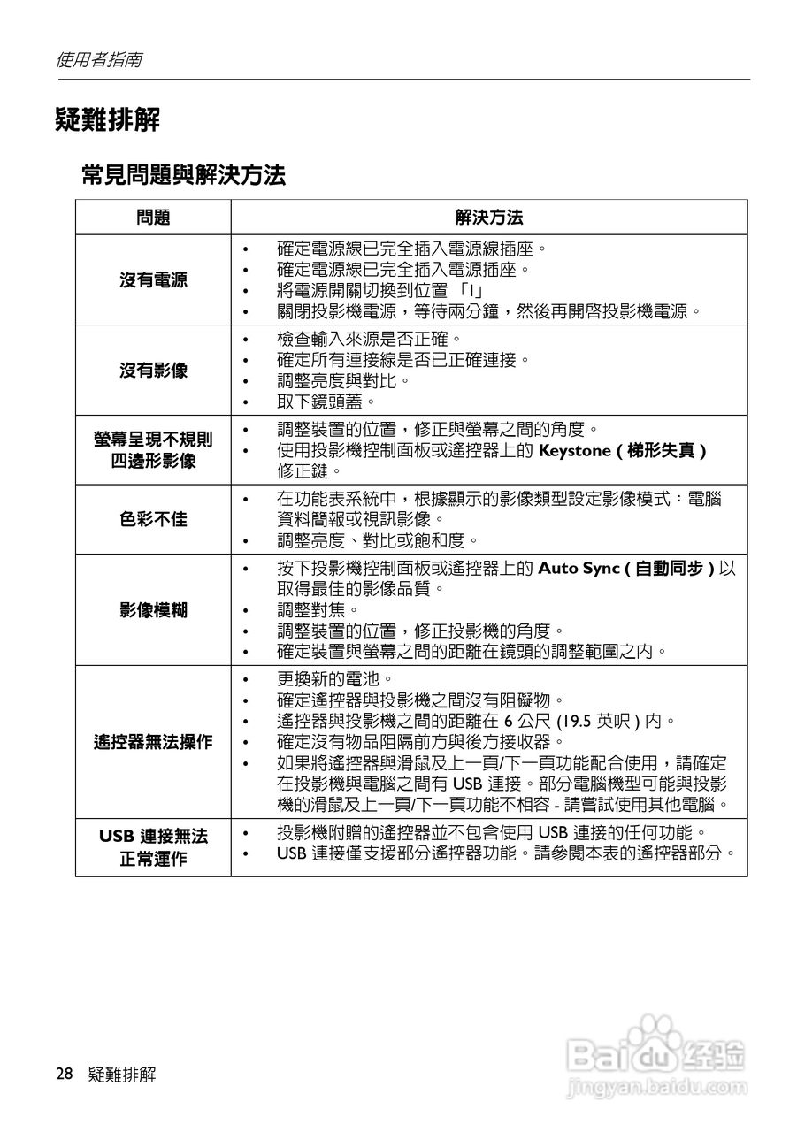 HP VP6100系列数位投影机使用手册:[3]