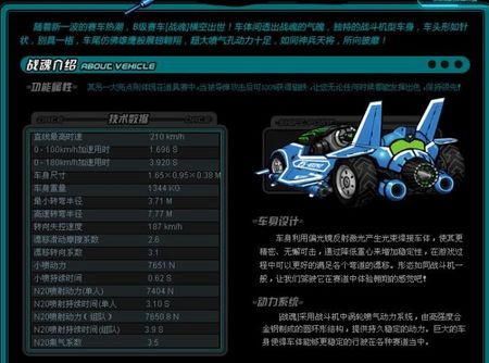 <b>QQ飞车:玩家对各种赛车的看法</b>