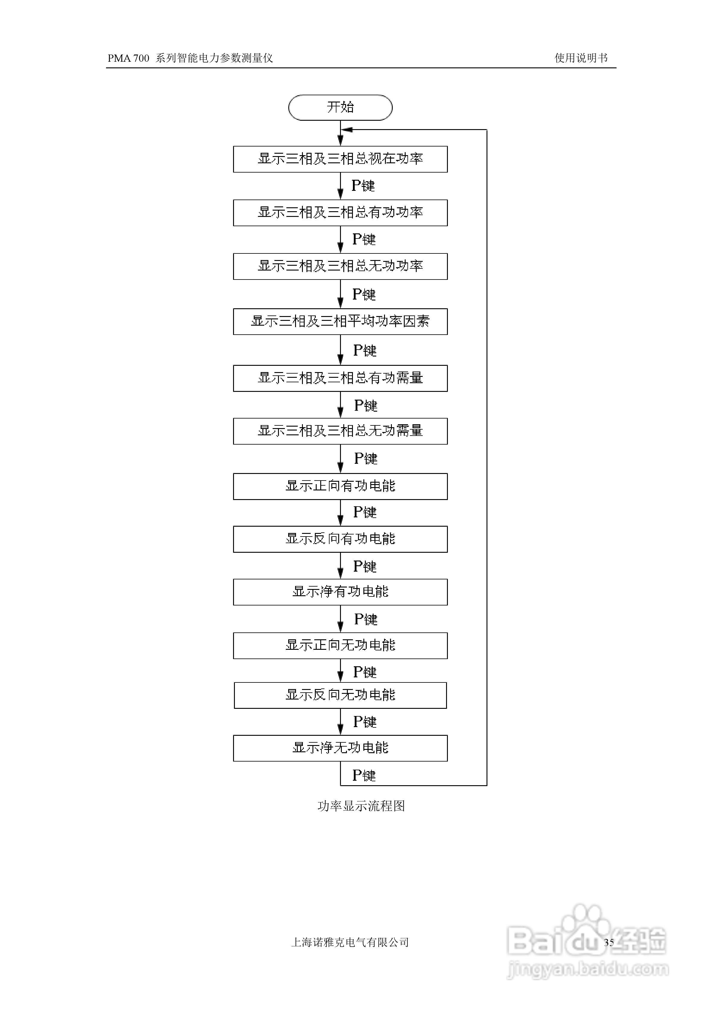 PMA 700智能电力参数测量仪使用说明书:[4]