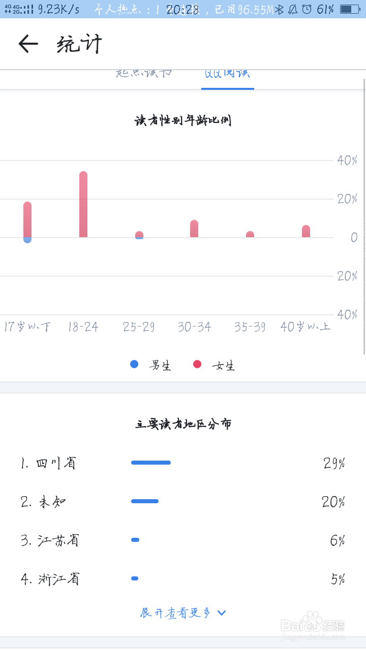哪个软件上写小说好