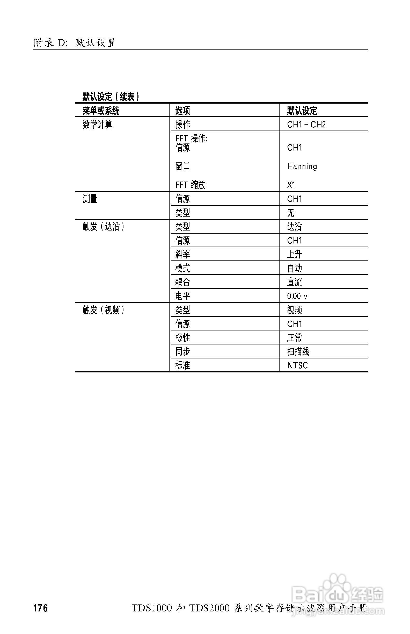 泰克TDS2024数字存储示波器用户手册:[20]