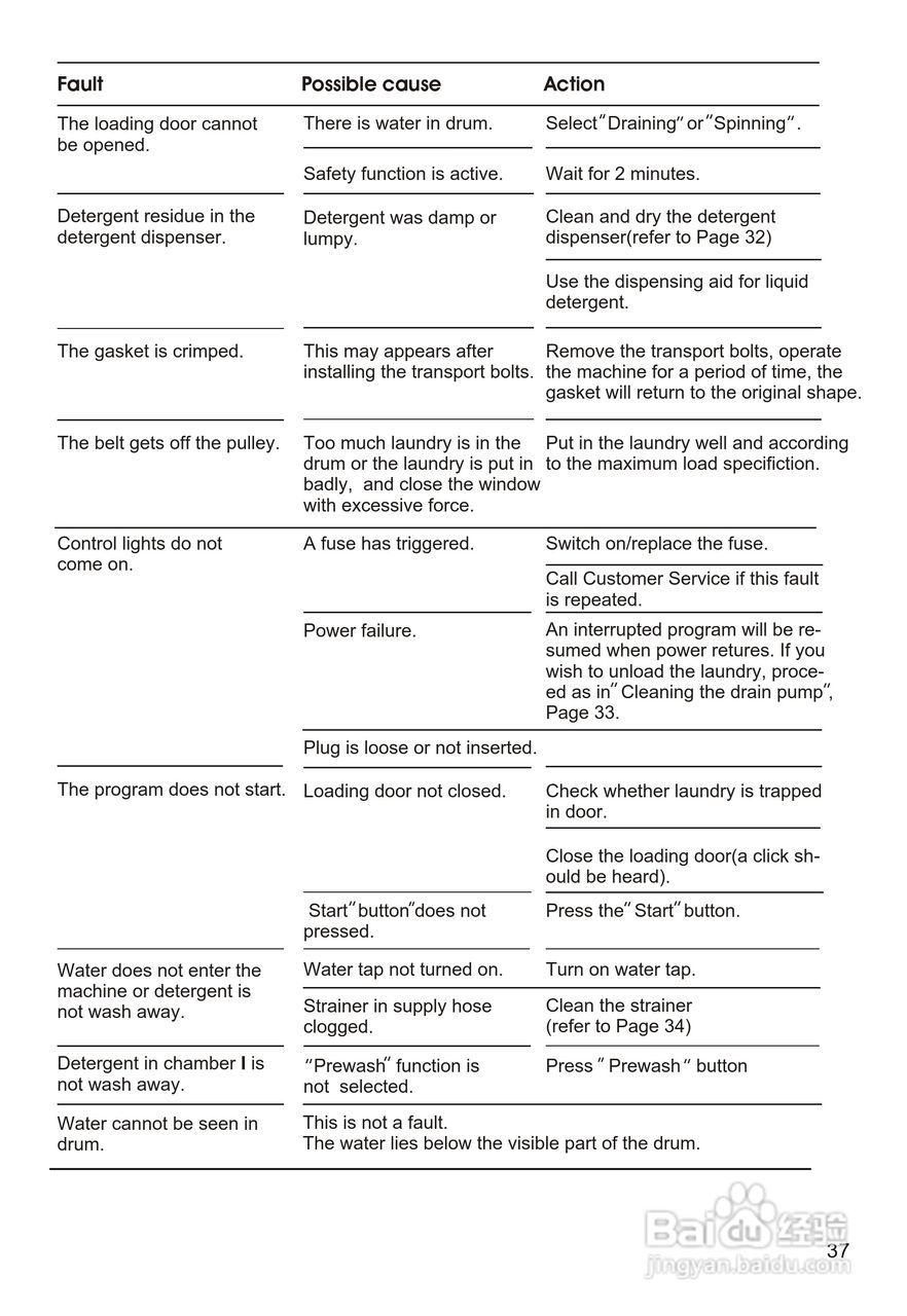 西门子SILVER3208XS 洗衣机说明书:[4]