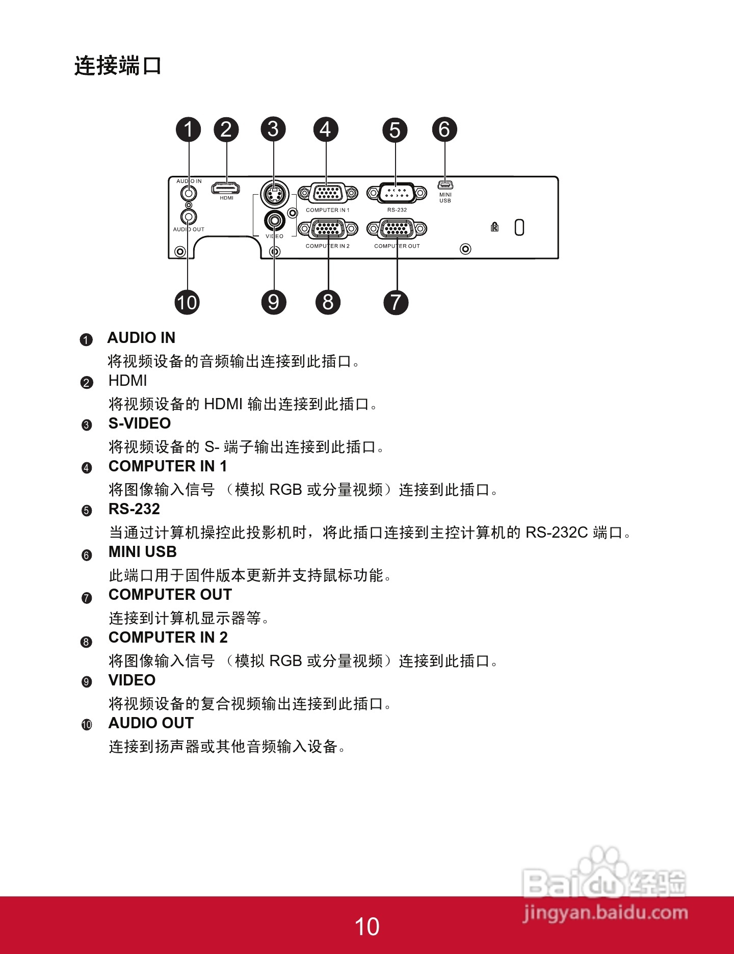 优派PJD5523w投影机使用说明书:[2]