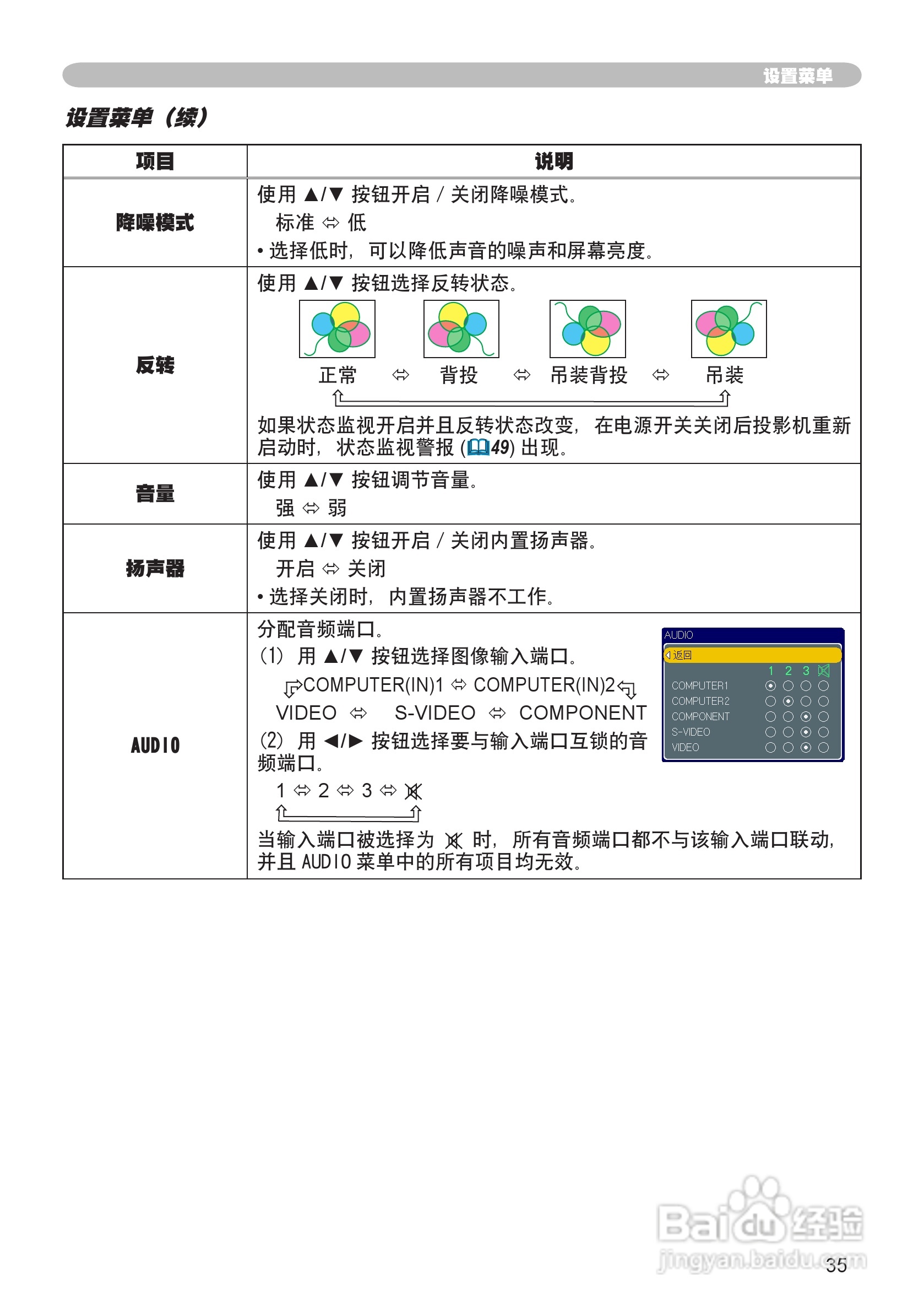 日立CP-X200投影机使用说明书:[4]