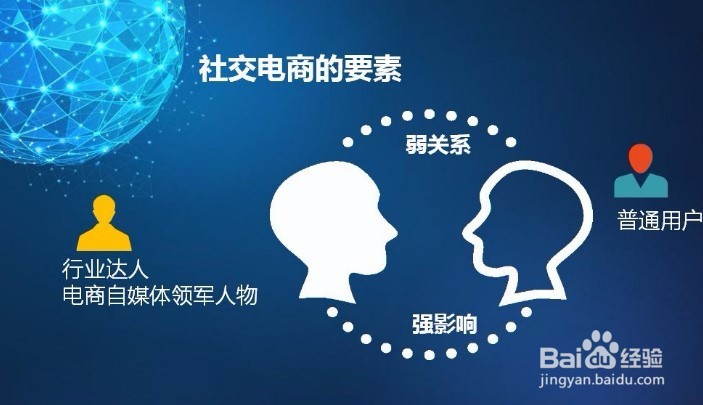 如何利用社交网络开展电子商务？社交电商运营