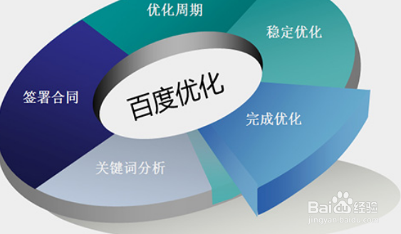 网站代码如何优化