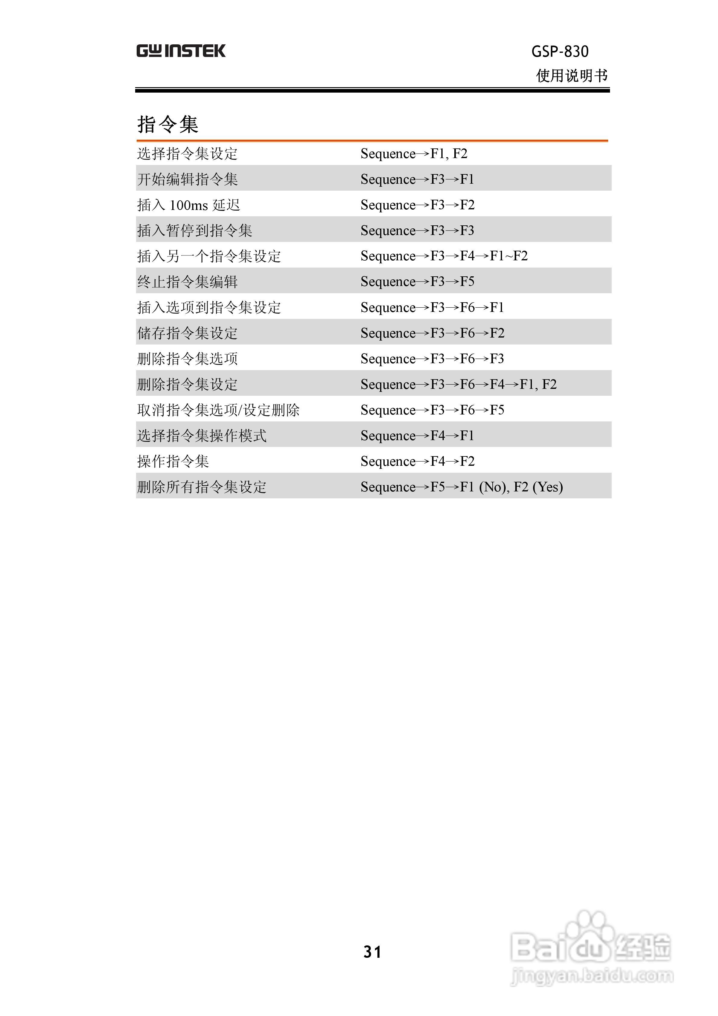 固纬GSP830频谱分析仪说明书:[4]
