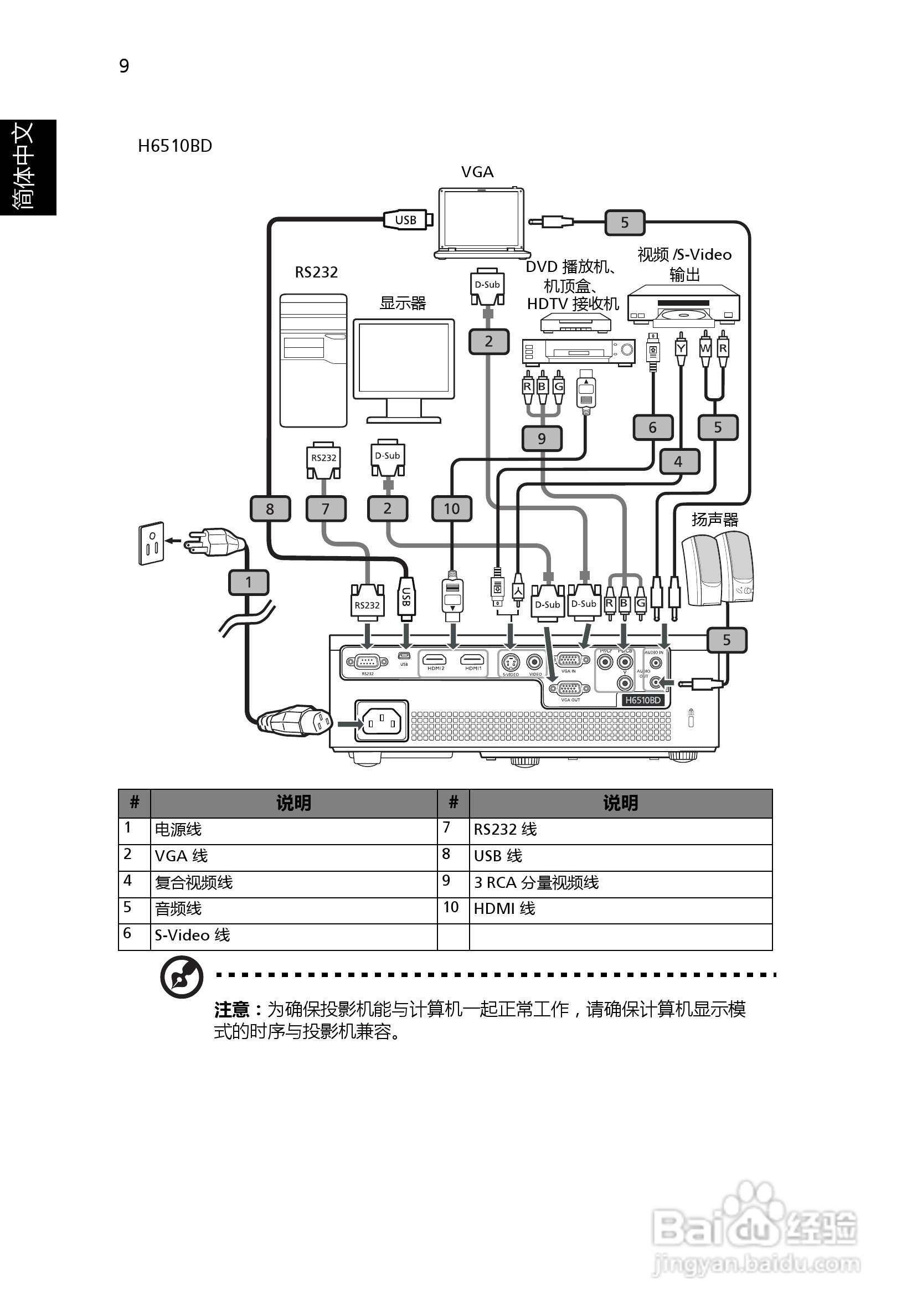 宏基H6510BD投影机使用说明书:[2]