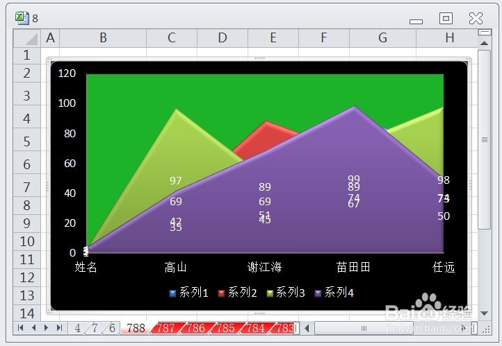 EXCEL怎么让面积图的图表布局显示布局4效果